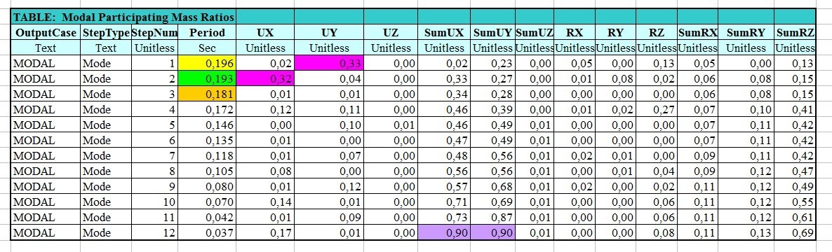 Konya Mevlana Müzesi Matematiksel Modellemesi ve Sonuçların Değerlendirilmesi - 15